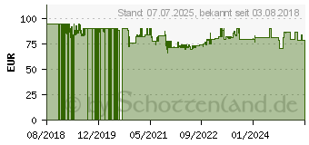 Preistrend fr Bosch Dremel 3000-2/25 A&C (F0133000HA)