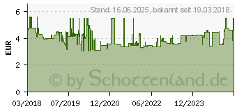 Preistrend fr Wera 2050 05118026001 Elektronik- u. Feinmechanik Kreuzschlitz-Schraubendreher PH 0 Klingenlnge: 4