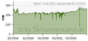 Preistrend fr Metabo Winkelschleifer Weba 17-125 Quick Karton (600514000)