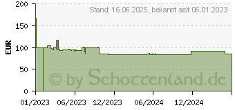 Preistrend fr Bosch Accessories 2608901392 Diamanttrennscheibe 230mm 1St.