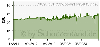 Preistrend fr Gedore Rckschlagfreier Schon- und Schlosserhammer KOMBI-PLUS R 40 mm (1687883)