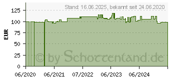 Preistrend fr Helios HR 90 KE Kleinraumventilator 230V 80 m /h (00334)