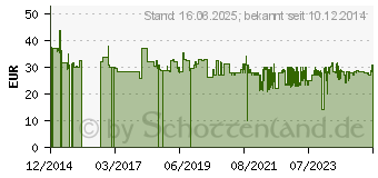 Preistrend fr MAKITA Kerbstift A-83951