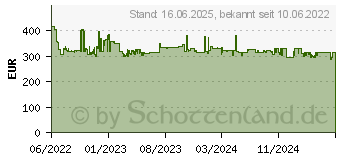 Preistrend fr Metabo KH 18 LTX BL 28 Q (601715840)
