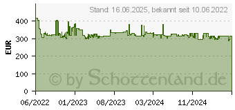 Preistrend fr Metabo KH 18 LTX BL 28 Q SDS-Plus-Akku-Kombihammer 18V (601715840)