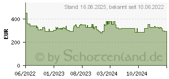 Preistrend fr Metabo KH 18 LTX 24 SDS-Plus-Akku-Kombihammer 18V 4.0Ah (601712510)