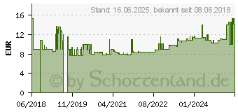 Preistrend fr Gedore RED Gripzange 7 Zoll (3301177)