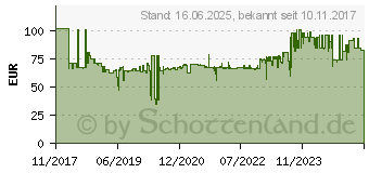 Preistrend fr Fein 63903251230 Multimesser 5St.