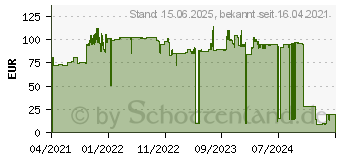 Preistrend fr 3M - Partikel - Feinstaubfilter 2128, P2 mit Aktivkohle 7000052348