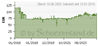 Preistrend fr Fein HSS-Sgeblatt segmentiert 85 (5 Stck) MultiMaster (63502106230)