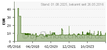 Preistrend fr Wera 842/4 Sechskant-Bit 6mm Werkzeugstahl legiert, zhhart F 6.3 1St. (05059683001)