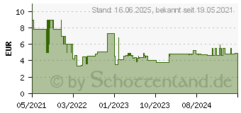 Preistrend fr Bosch Expert SDS plus-7X Hammerbohrer, 3,5 x 50 x 115 mm (2608900055)