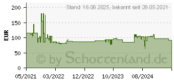 Preistrend fr Bosch Expert SDS plus-7X Hammerbohrer, 5 x 100 x 165 mm,30-tlg. (2608900179)