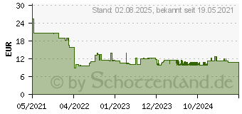 Preistrend fr Bosch Expert SDS plus-7X Hammerbohrer, 5,5 x 250 x 315 mm (2608900069)