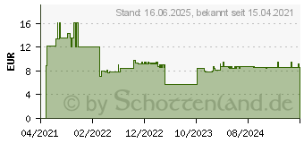 Preistrend fr Bosch Expert SDS plus-7X Hammerbohrer, 7 x 200 x 265 mm (2608900086)