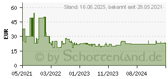 Preistrend fr Bosch - Expert sds plus-7X Hammerbohrer, 10 x 550 x 600 mm (2608900103)