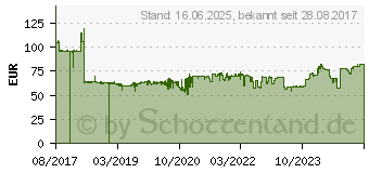 Preistrend fr Wera 7431 Drehmoment-Schraubendreher 1 Stck (05074772001)