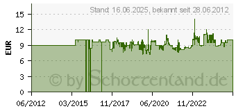 Preistrend fr Wera 350 PH Schraubendreher fr Phillips-Schrauben (05008723001)