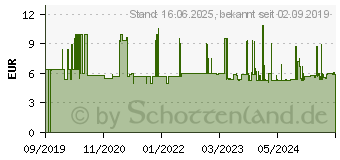 Preistrend fr Wera 05004532001 Steckschlsseleinsatz 10mm 1 Stck 3/8