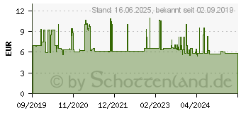 Preistrend fr Wera 05004536001 Steckschlsseleinsatz 14mm 1 Stck 3/8