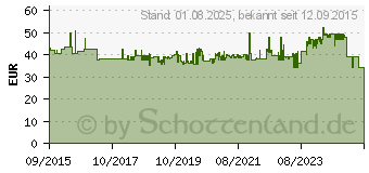 Preistrend fr Fein HM-Ultra 35 Kernlochbohrer 14mm 1St. (63127716010)