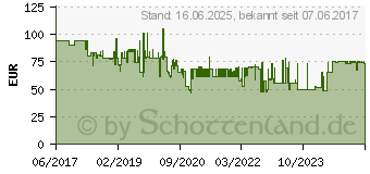 Preistrend fr B.E.G. Brck 92190 Aufputz, Decke Bewegungsmelder 360 Triac Wei IP44 (PD3N-1C-AP)