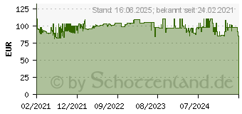 Preistrend fr Princess 01.334990.01.001 Staubsauger mit Staubbeutel