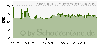 Preistrend fr Princess 01.303010.01.001 Induktionsplatte mit Display