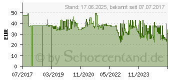 Preistrend fr Wera 818/4/1 Bit-Schraubendreher (05051000001)