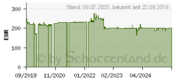 Preistrend für Pioneer DMH-A3300DAB
