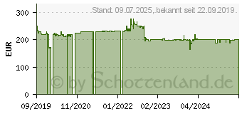 Preistrend fr Pioneer DMH-A3300DAB