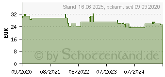 Preistrend fr Bosch Multifunktionshalterung RM 1 zur Ausrichtung der Laserlinien (0601092600)