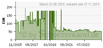 Preistrend fr Bosch SDS max-4 Hammerbohrer 40x400x520mm (2608685877)