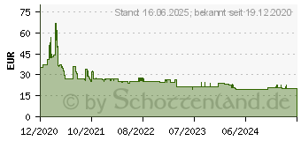 Preistrend fr Bosch SDS max-4 Hammerbohrer 24x200x320mm (2608833963)