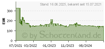 Preistrend fr Bosch Serie 2 (Schwarz, Edelstahl) (FEL023MS2)