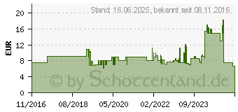 Preistrend fr Bosch Einlage fr L-Boxx passend fr GKS 85 G (1600A002W4)