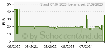 Preistrend fr Ecovacs D-DB03-2014, Staubbeutel