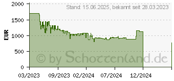 Preistrend fr LG OLED42C37LA