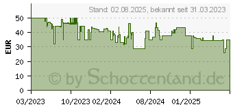 Preistrend fr SpeedLink Riva Slim, Tastatur, Scissor, kabelgebunden, Schwarz (SL-640010-BK)