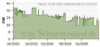 Preistrend fr SpeedLink Piavo PRO Vertikale Ergonomische Maus, Schwarz (SL-630026-BK)