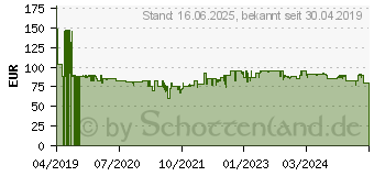 Preistrend fr Braun SJ3100 Zentrifugal-Entsafter Schwarz - Wei 500 W (SJ3100WH) (SJ 3100 WH)