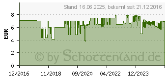 Preistrend fr Burg Wchter Vorhngeschloss HB C-Line gold (33591)