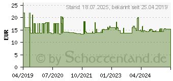 Preistrend fr Knipex 00 11 06 V03 Schaltschrankschlssel