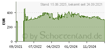 Preistrend fr Intel Xeon E-2334