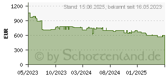 Preistrend fr HP 470 G10