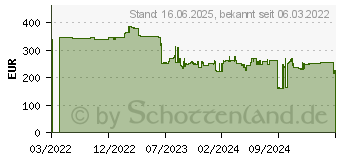 Preistrend fr Green Cell Wechselrichter INV15 3000W 12V - 230V (GC-INV15)