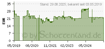 Preistrend fr Hozelock Schlauch 116365 1/2 Zoll 25 m Gelb Gartenschlauch (4000350221)