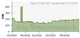 Preistrend fr Metabo WA 13-125 Quick Winkelschleifer 125mm 1350W (603630000)