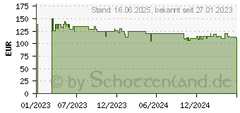 Preistrend fr Einhell - Akku-Bandschleifer tp-bs 18/457 Li bl, Solo (4466270)