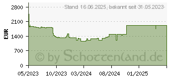 Preistrend fr HP EliteBook x360 1040 G10 (8A3H0EA)